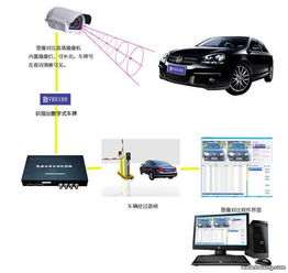 供應(yīng) 車(chē)牌識(shí)別,智能道閘,停車(chē)場(chǎng)收費(fèi)設(shè)備