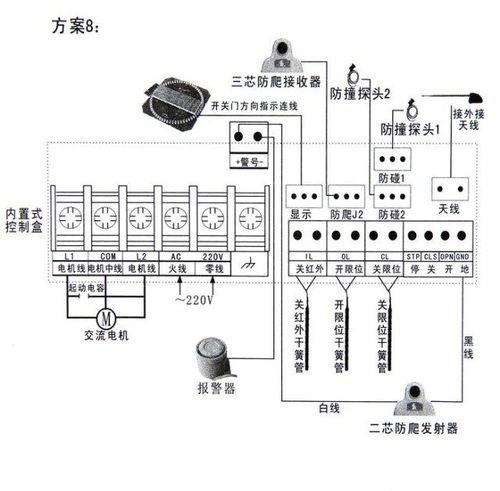 直線平移門(mén)電機(jī) 電動(dòng)平移門(mén)機(jī) 智能遙控平開(kāi)門(mén)機(jī)
